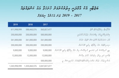 ނަގަން ޖެހޭ ޓެކުހާ ދިމާލަށް ދާން ނުކެރެނީ ކީއްވެ؟