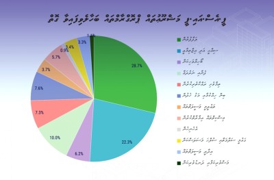 ނަގަން ޖެހޭ ޓެކުހާ ދިމާލަށް ދާން ނުކެރެނީ ކީއްވެ؟