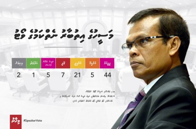 މަސީހުގެ މައްޗަށް އިތުބާރު އޮތް ކަމަށް ފާސްކޮށްފި