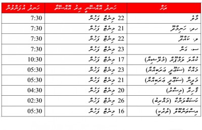 ފަލަކީ ގޮތުން މާދަމާ އަކީ އީދު