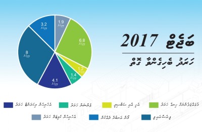 ސަޕްލިމެންޓްރީ ބަޖެޓް އަމާޒުކުރީ އެންސްޕާ އާއި ބައި އިލެކްޝަނަށް: ނިހާން