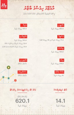 ސްޓޮކް އެކްސްޗޭންޖުގެ ކާމިޔާބު 10 އަހަރު