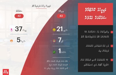 ރައީސާ ދެކޮޅު ކޮންމެ ނިންމުމަކީ "ބަޣާވާތެއް"؟