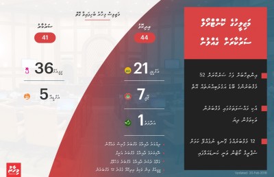 12 މެމްބަރުންގެ ގޮނޑި: ދެން ވާނީ ކިހިނެއް؟