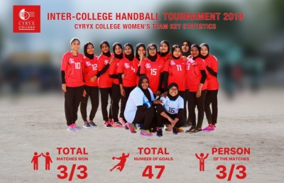 އިންޓަ ކޮލެޖު ހޭންޑްބޯލް މުބާރާތުގެ ފިރިހެން ޗެމްޕިއަންކަން ސައިރިކްސް އަށް
