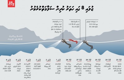 ހޮހަޅައިން ސަލާމަތްކުރި އަށް ކުދިންގެ ހާލަކީ ކޮބައި؟