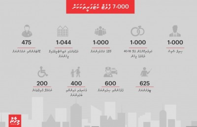 ފްލެޓަށް އެދި 5،000 މީހުން ފޯމު ހުށަހަޅައިފި