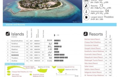 ބަދަލުވަމުންދާ ރާއްޖޭގެ ޖޯގްރަފީ ޗާޓު ކުރެހުމުގެ ބުރަ މަސައްކަތް