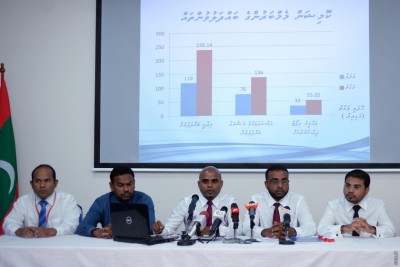 މާލިއްޔަތު ގަވާއިދަށް ގެނައި އިސްލާހުގެ ސަބަބުން ވާދަވެރިކަން ގެއްލި ކޮރަޕްޝަނަށް މަގުފަހިވާނެ: އޭސީސީ