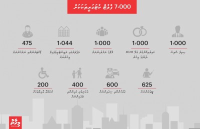 ހުޅުމާލޭގައި އަޅާ 7،000 ފްލެޓް ނިމޭނީ އަންނަ އަހަރު ފަހުކޮޅު: މިނިސްޓަރު