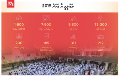 އާ ކަންތައްތަކާ އެކު ތައުލީމީ އާ އަހަރު ފަށައިފި