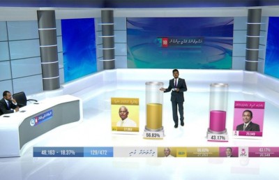 ނަތީޖާ އާންމުކުރަން އެކަނި ގެނައި ސެޓަކަށް ޕީއެސްއެމުން 83،000 ޑޮލަރު ބޭކާރުކޮށްފި!