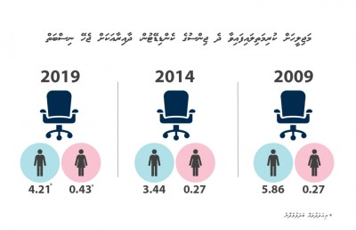 އަންހެނުންނަށް ކޯޓާ ނުދޭން ތާއަބަދު ބަހަނާ