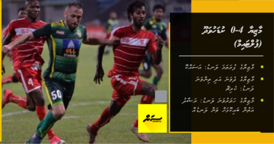 #DPL (Full Time): Maziya 4-0 Kudahuvadhoo