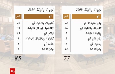 ކޮރަޕްޝަން ހާމަކުރޭ، ފިޔަވަޅު އަޅަން ކެރޭނެ: ރައީސް