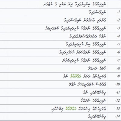 ނެތިދިއުމުގެ ބިރު ހީވެފައިވާ ދިރޭތަކެތި ކަނޑައެޅުމުގައި ބަލާނެ މިންގަނޑު އާންމުކޮށްފި
