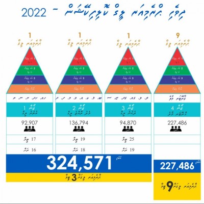 ގަވާއިދެއް ނެތި މުބާރާތް ރޭވުން، މަސައްކަތެއް ނުކޮށް ލޯގޯ އިސްތިހާރުކުރުން!