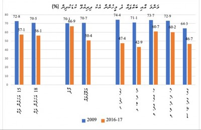 ބައްޕައާ އެކު ދިރިއުޅުމުގެ އުފަލެއް ނެތް ކުދިން
