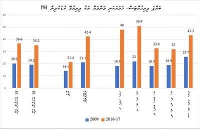 ބައްޕައާ އެކު ދިރިއުޅުމުގެ އުފަލެއް ނެތް ކުދިން