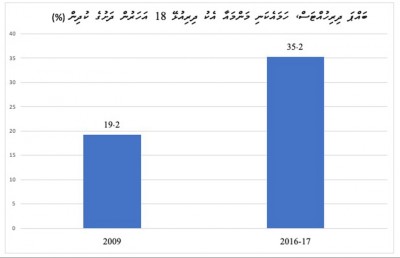 ބައްޕައާ އެކު ދިރިއުޅުމުގެ އުފަލެއް ނެތް ކުދިން