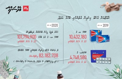 އަހަރެމެން ބޭސް ބޭނުންކުރަނީ މާ ގިނައިން، އިސްރާފު ވެސް އެހާ ބޮޑު!