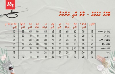 ހައްދުން ނެއްޓިފައިވާ ޕޮއިންޓް ފާމަސީތައް: ވަގުތުން ފިޔަވަޅު އަޅަން ޖެހޭ!
