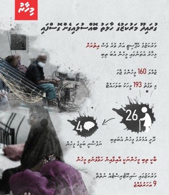 ގުރައިދޫ މަރުކަޒުގައި ސައިކޭޓްރިސްޓެއް ނެތްތާ 9 އަހަރު!