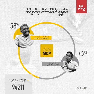 އައްޑޫ ފައްޔާޒަށް، މާލެ އާއި ފުވައްމުލައް އިންތި އަށް!
