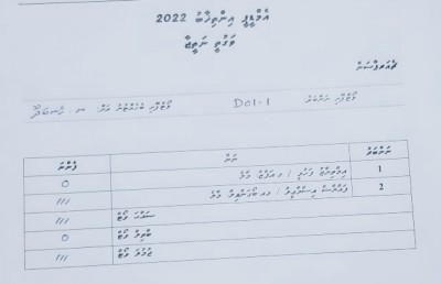 ފައްޔާޒަށް ހެނބަދޫން 100 ޕަސެންޓް!