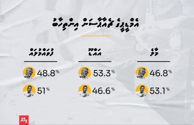 އައްޑޫ ފައްޔާޒަށް، މާލެ އާއި ފުވައްމުލައް އިންތި އަށް!