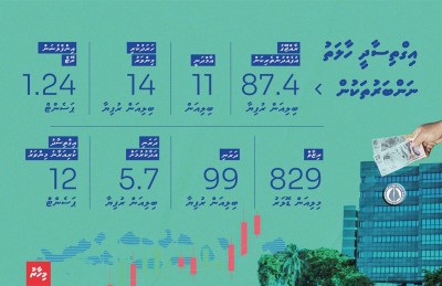 މިއީ ސަރުކާރާއި އާންމުން ވެސް ހަރަދުކުޑަކުރަންވީ ވަގުތު!