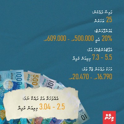 އާންމުންގެ ޝަކުވާ: ވިނަރެސް ފްލެޓްތައް މާ އަގުބޮޑު!