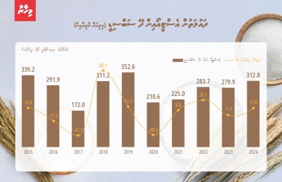 އަމްރުގެ ސުވާލެއް: ހަކުރަކީ އަސާސީ އެއްޗެއްތަ؟