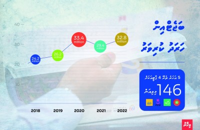 ޕާޓީތަކަށް ބަހާ ފައިސާ: މި ހަރަދާ ކުޅެން ކެރޭނެތަ؟