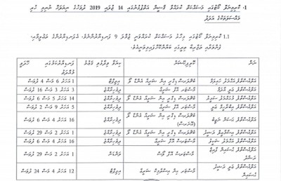 ގާޒީ އަލީ އާދަމްގެ 376 މައްސަލަ ނުނިމި އެބައޮތް!
