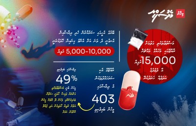 އެންޑީއޭގެ ބޭނުމެއް ނެތް، ޑްރަގްސް ފަރުވާ ހުއްޓިފައި!