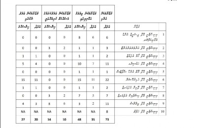އޭސީސީގެ އެންގުންތަކަށް ތަބާނުވުމުގެ ކުރީގައި އެޑިއުކޭޝަން
