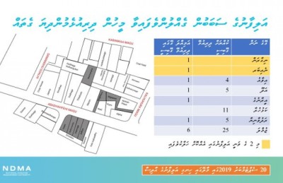 މީހުން ދިރިނޫޅެވޭވަރަށް އަށް ގެއެއް އެނދި: އެންޑީއެމްއޭ