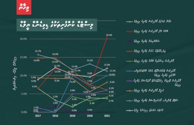 ލިސްޓެޑް ކުންފުނިތަކުގެ ހިއްސާ ގަނެގެން އިންވެސްޓަރުންނަށް ފައިދާ ވާނެ