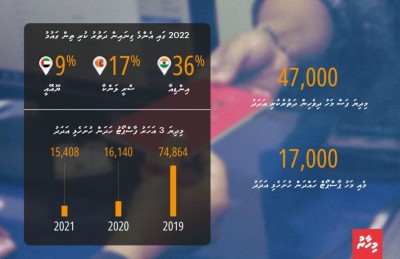 ސްކޫލު ބަންދުގައި 34،000 ދިވެހިން ރާއްޖެ އިން ބޭރަށް!