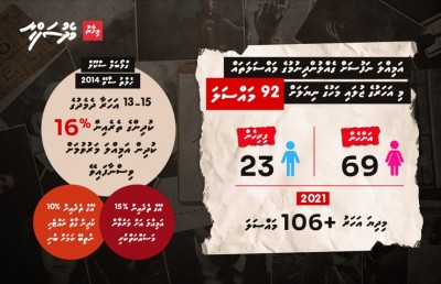 ފުރާވަރުގައި އަމިއްލަ ނަފުސު ބޮޑު ހަނގުރާމައެއްގައި!