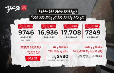 ނަފްސާނީ ބަލީގެ ފަރުވާ: ޖީބަށް ބަރު، ހާސްކަން ބޮޑު!