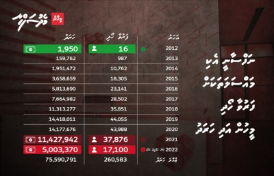 ނަފްސާނީ މައްސަލަ: ރަތްރޮނގު ފަހަނައަޅައި ހިނގައިދާނެ!