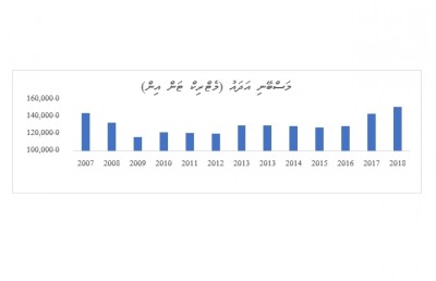 އިގުތިސާދު މިނިވަންކުރުން: މަސްވެރިކަމުގެ ސިނާއަތު ފުޅާކުރަމާ!