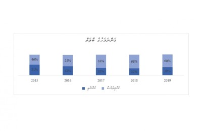 އިގުތިސާދު މިނިވަންކުރުން: މަސްވެރިކަމުގެ ސިނާއަތު ފުޅާކުރަމާ!