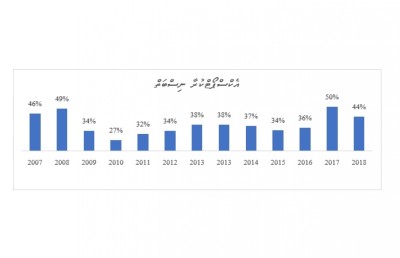 އިގުތިސާދު މިނިވަންކުރުން: މަސްވެރިކަމުގެ ސިނާއަތު ފުޅާކުރަމާ!