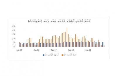 އިގުތިސާދު މިނިވަންކުރުން: މަސްވެރިކަމުގެ ސިނާއަތު ފުޅާކުރަމާ!