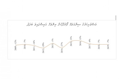 އިގުތިސާދު މިނިވަންކުރުން: މަސްވެރިކަމުގެ ސިނާއަތު ފުޅާކުރަމާ!