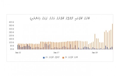 އިގުތިސާދު މިނިވަންކުރުން: މަސްވެރިކަމުގެ ސިނާއަތު ފުޅާކުރަމާ!