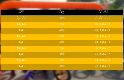 "މަމެން" އިންޓަ ސްކޫލް ބައިސްކަލު ރޭސް މާދަމާ ފަށަނީ